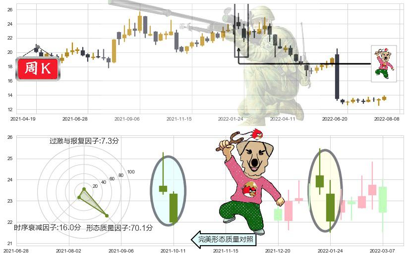 思维列控(sh603508)射击之星形态K线图-阿布量化