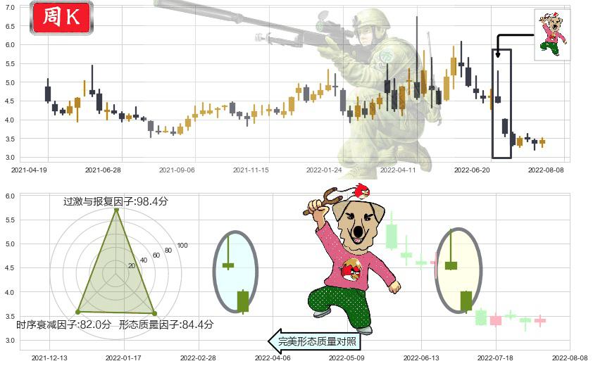 乾景园林(sh603778)射击之星形态K线图-阿布量化