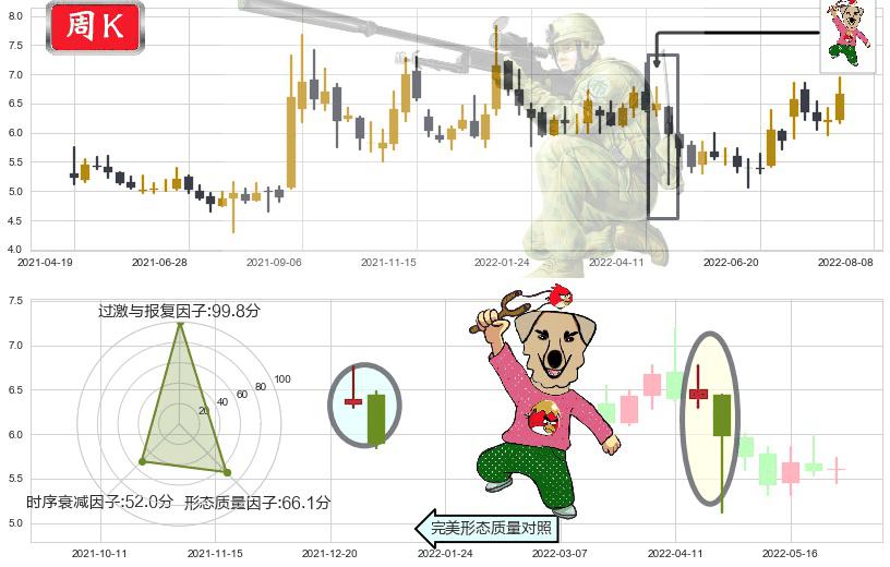 金龙机电(sz300032)射击之星形态K线图-阿布量化