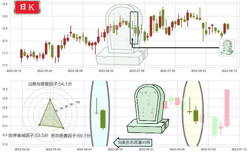 海信电器(sh600060)墓碑十字线（墓碑线）K线图-阿布量化