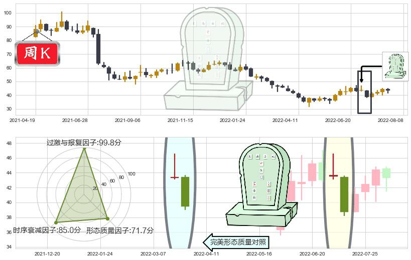 恒生电子(sh600570)墓碑十字线（墓碑线）K线图-阿布量化