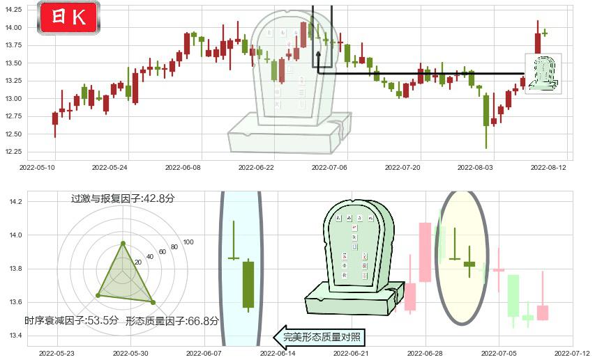 中集集团(sz000039)墓碑十字线（墓碑线）K线图-阿布量化