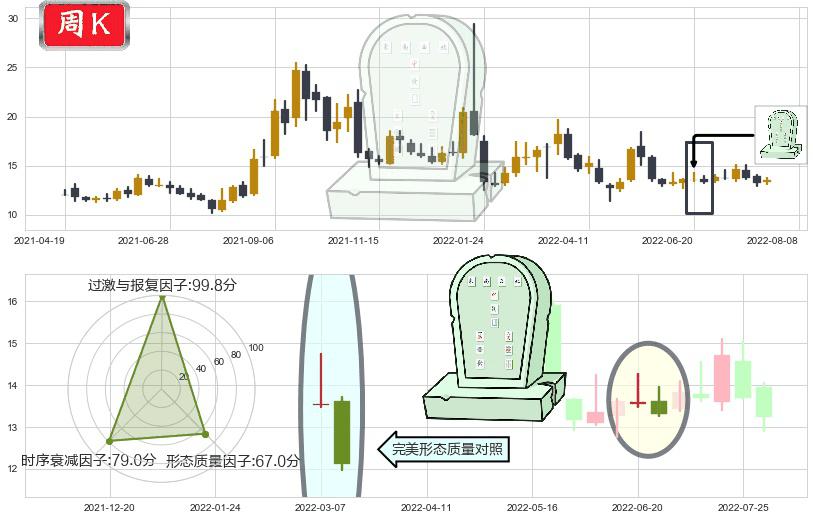 富祥股份(sz300497)墓碑十字线（墓碑线）K线图-阿布量化
