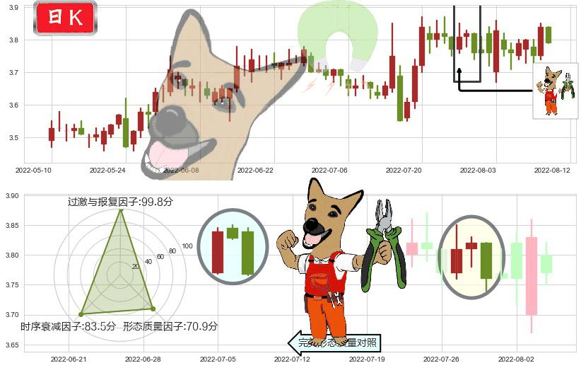 中国重工(sh601989)下跌镊子线（n形磁铁）K线图-阿布量化