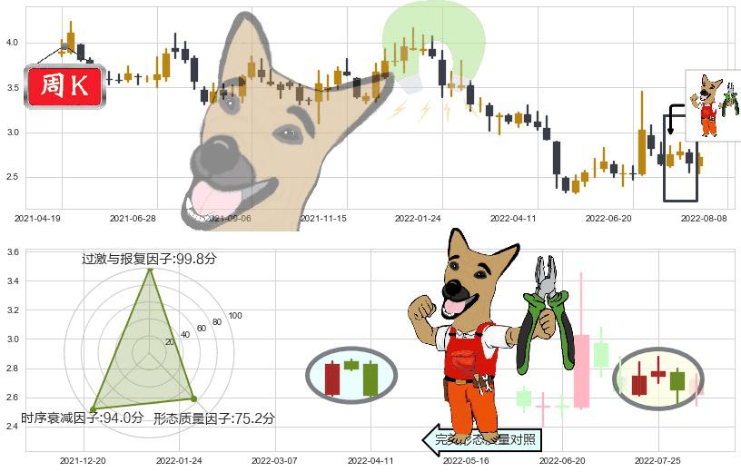 华谊兄弟(sz300027)下跌镊子线(n形磁铁)K线图-阿布量化