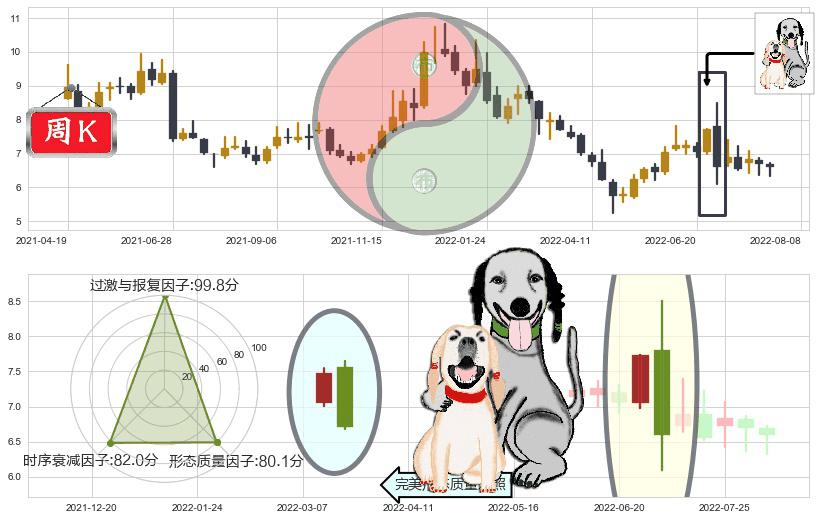 远光软件(sz002063)阴包阳形态K线图-阿布量化