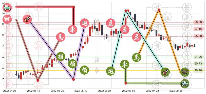 特变电工(sh600089)止盈止损位分析