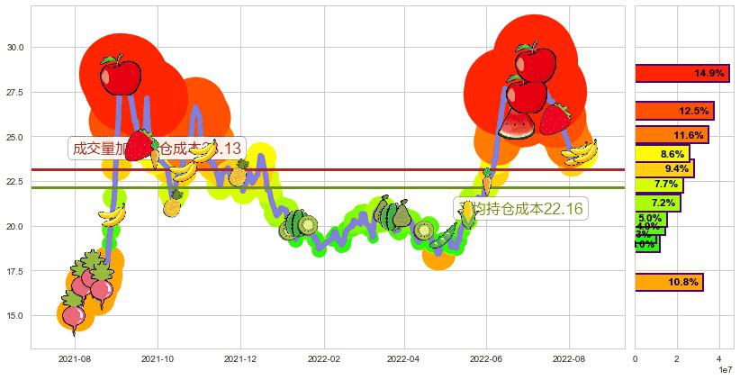 特变电工(sh600089)持仓成本图-阿布量化