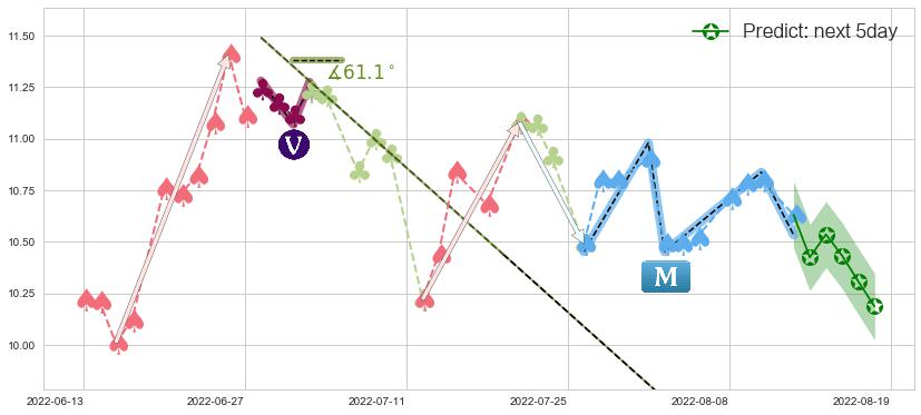预测航天机电(sh600151)价格K线图-阿布量化
