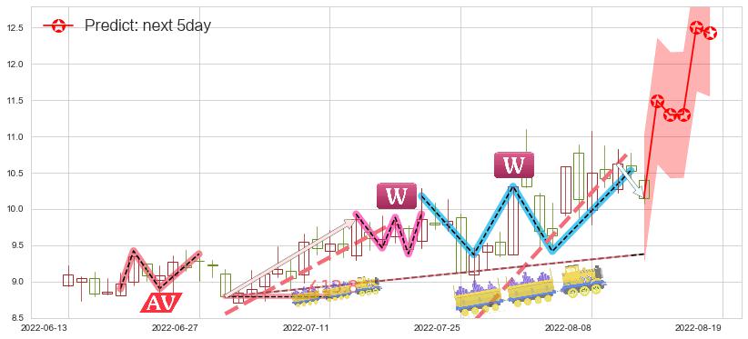 预测国电南自(sh600268)价格K线图-阿布量化