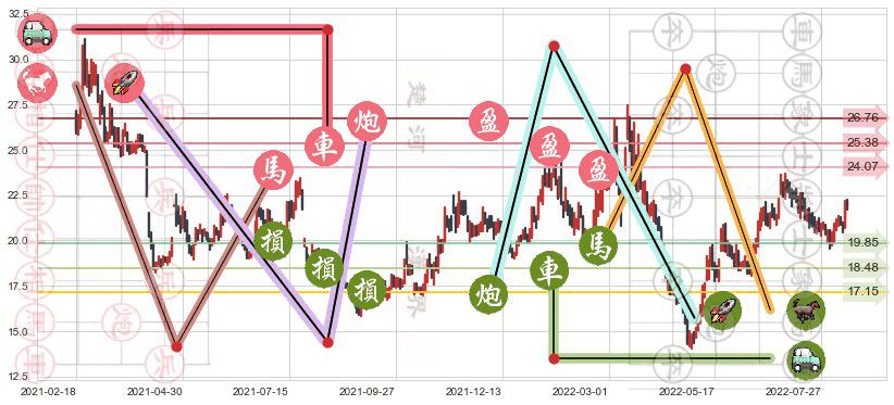 华海药业(sh600521)止盈止损位分析