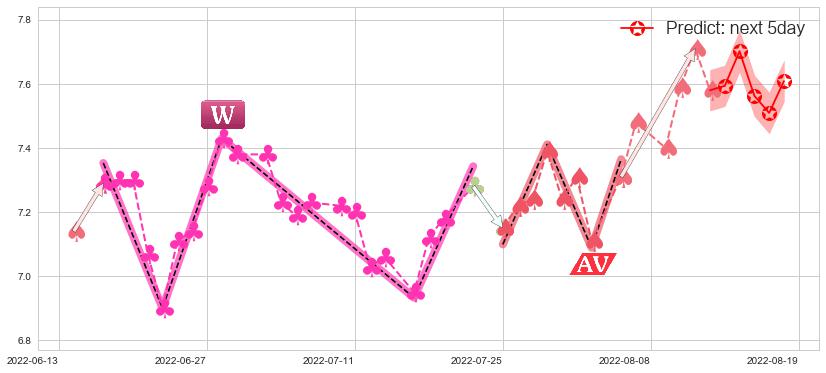 预测太极实业(sh600667)价格K线图-阿布量化