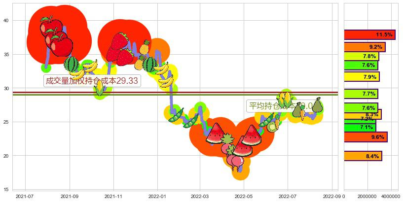 中航高科(sh600862)持仓成本图-阿布量化