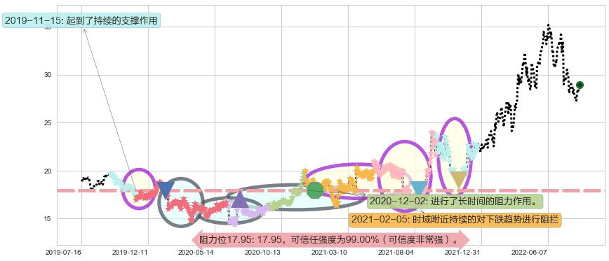 中国神华阻力支撑位图-阿布量化