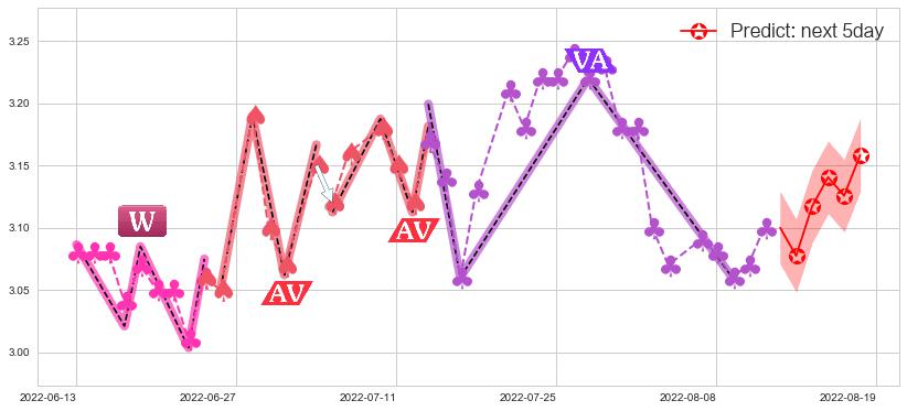 预测中国一重(sh601106)价格K线图-阿布量化