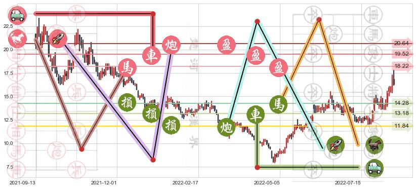 中国宝安(sz000009)止盈止损位分析