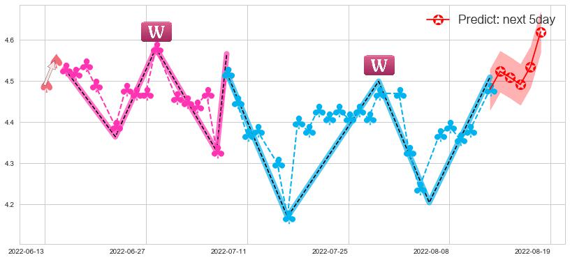 预测中金岭南(sz000060)价格K线图-阿布量化