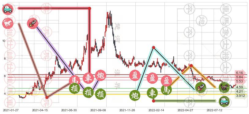 太钢不锈(sz000825)止盈止损位分析