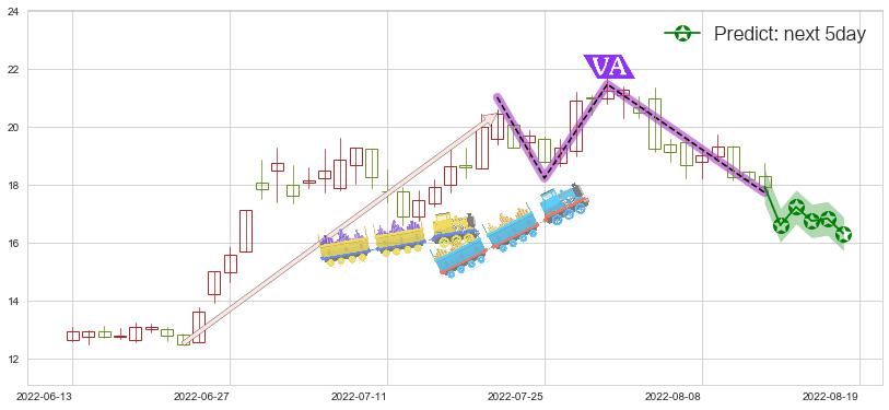 预测中科三环(sz000970)价格K线图-阿布量化