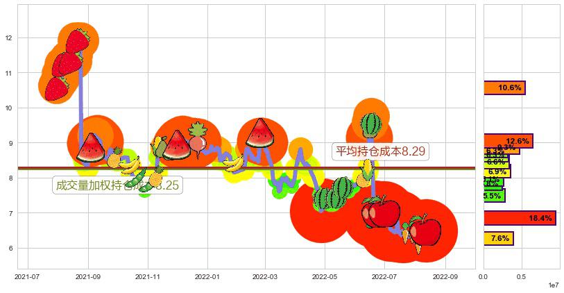 越秀金控(sz000987)持仓成本图-阿布量化