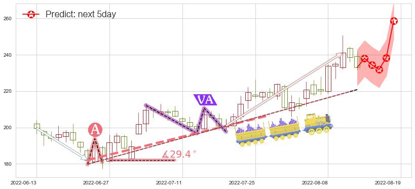 预测紫光国微(sz002049)价格K线图-阿布量化