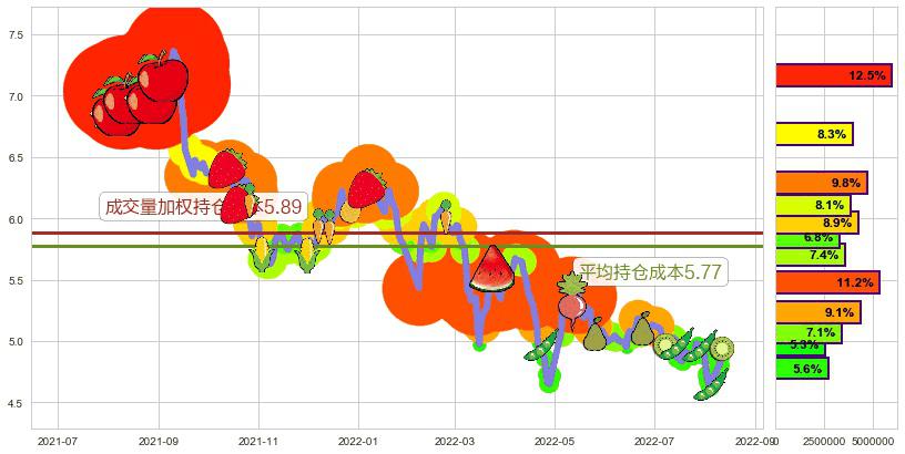 金螳螂(sz002081)持仓成本图-阿布量化