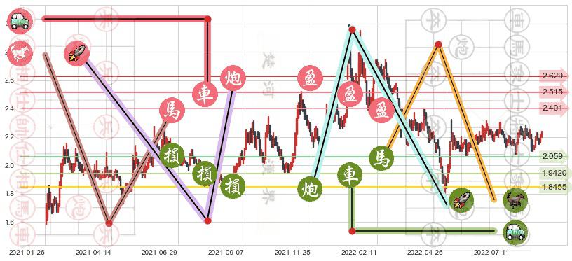 二三四五(sz002195)止盈止损位分析
