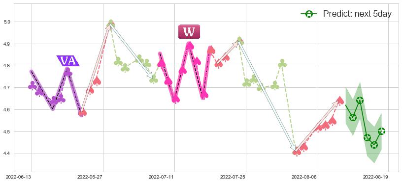 预测浙富控股(sz002266)价格K线图-阿布量化