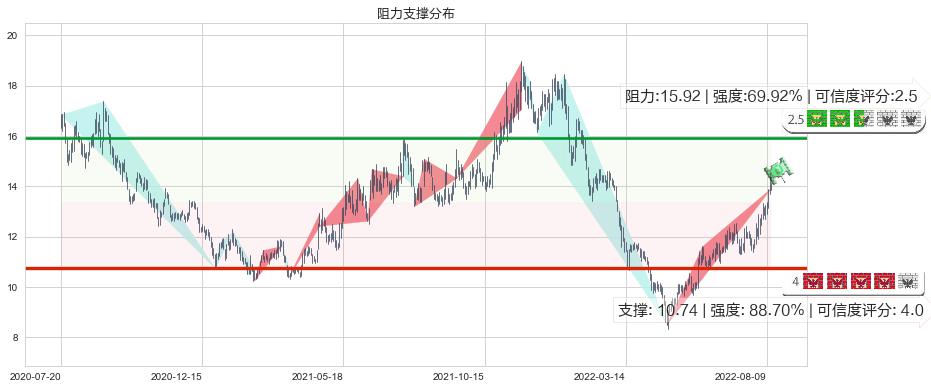 水晶光电(sz002273)阻力支撑位图-阿布量化