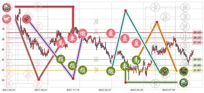 信立泰(sz002294)止盈止损位分析