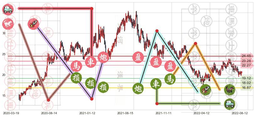 华测检测(sz300012)止盈止损位分析