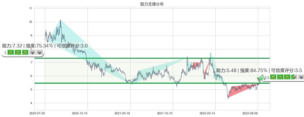 网宿科技(sz300017)阻力支撑位图-阿布量化