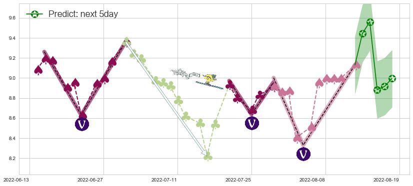 预测赢时胜(sz300377)价格K线图-阿布量化