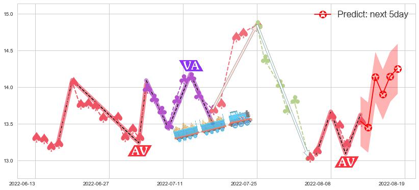 预测富祥股份(sz300497)价格K线图-阿布量化