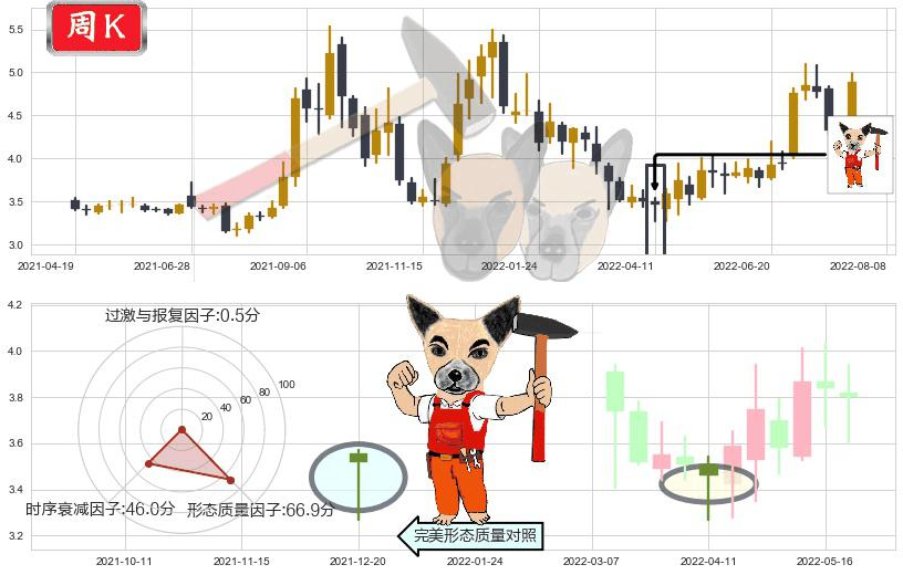 华电国际(sh600027)锤头线(锤子线)K线图-阿布量化