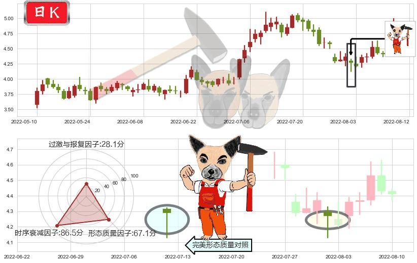 华电国际(sh600027)锤头线（锤子线）K线图-阿布量化