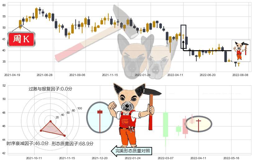 招商银行(sh600036)锤头线(锤子线)K线图-阿布量化