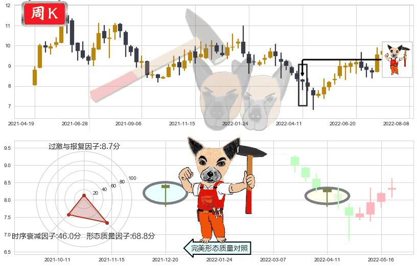 凌云股份(sh600480)锤头线(锤子线)K线图-阿布量化