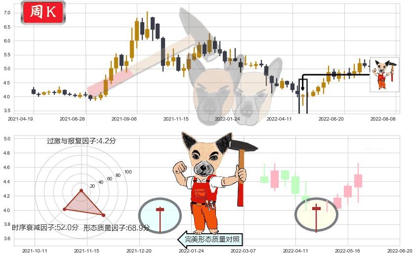 中国西电(sh601179)锤头线（锤子线）K线图-阿布量化