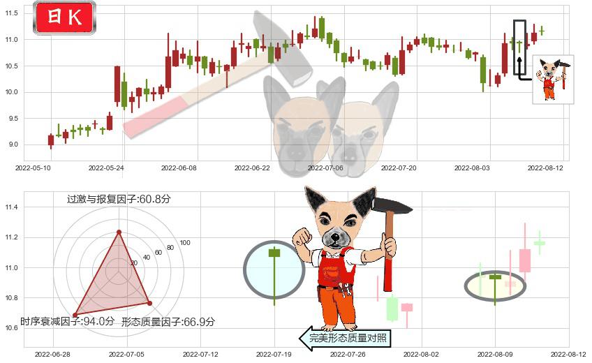 人民网(sh603000)锤头线(锤子线)K线图-阿布量化