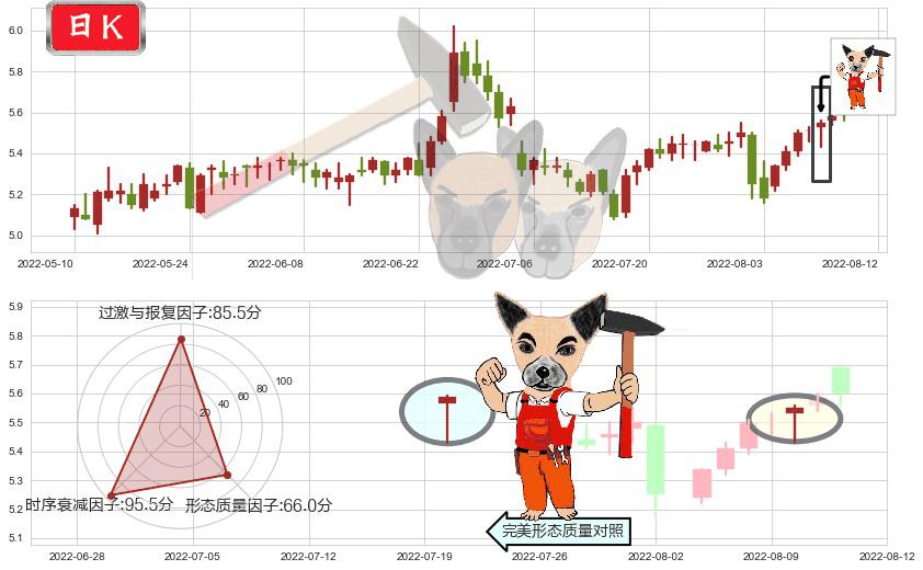 红蜻蜓(sh603116)锤头线(锤子线)K线图-阿布量化