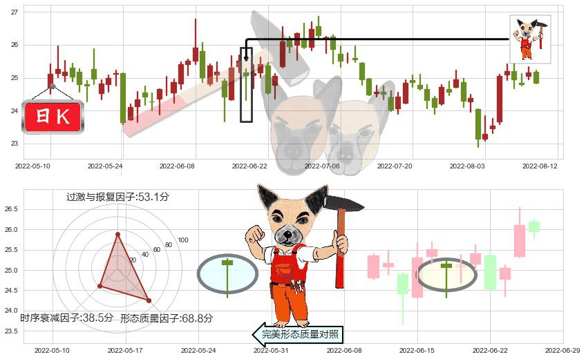 浪潮信息(sz000977)锤头线(锤子线)K线图-阿布量化