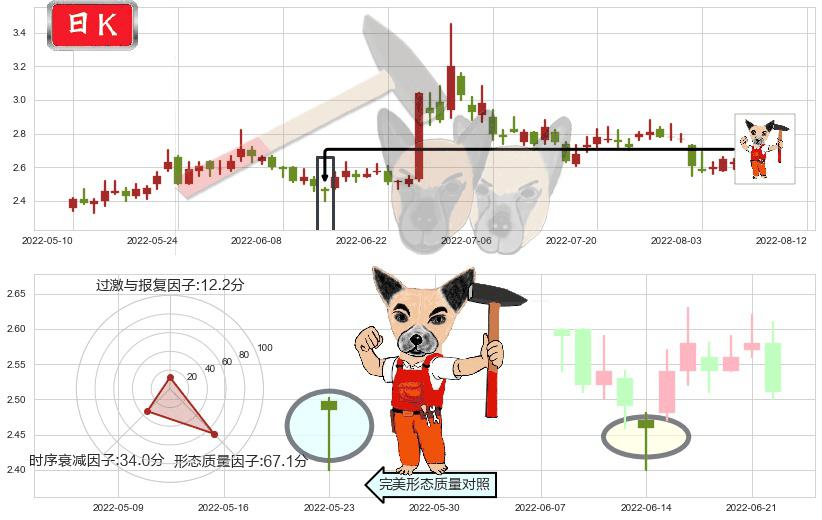 华谊兄弟(sz300027)锤头线(锤子线)K线图-阿布量化