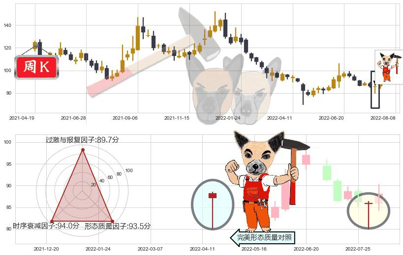 同花顺(sz300033)锤头线(锤子线)K线图-阿布量化
