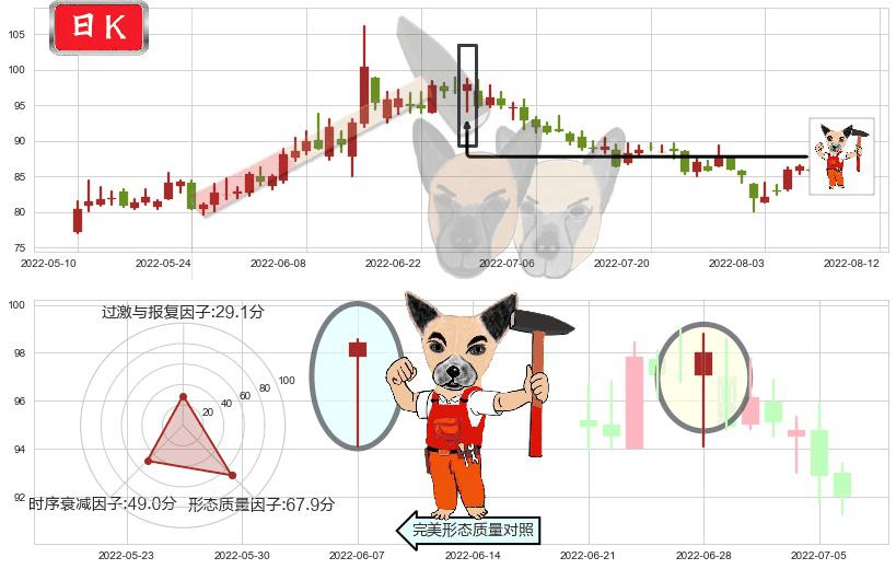 同花顺(sz300033)锤头线(锤子线)K线图-阿布量化