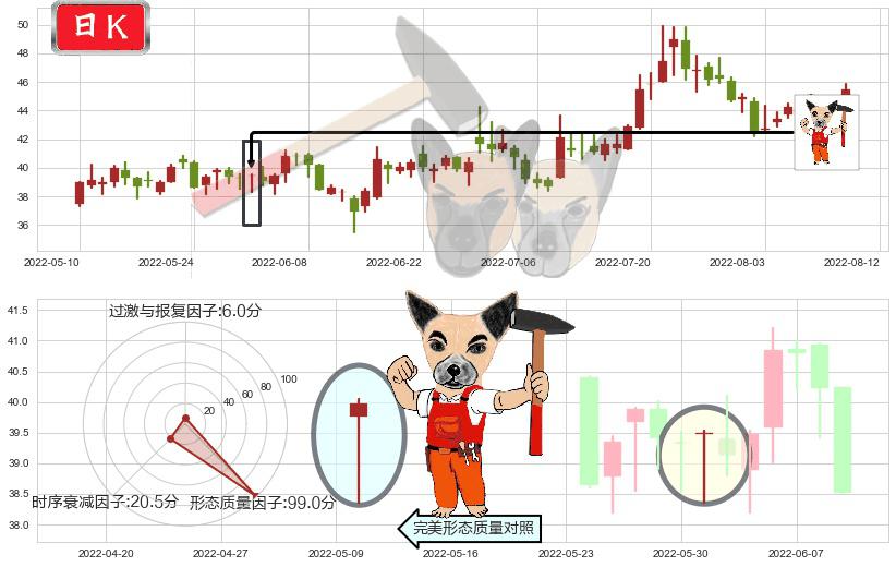 平治信息(sz300571)锤头线(锤子线)K线图-阿布量化