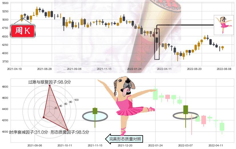 沪深300(sh000300)单针探底（定海神针）K线图-阿布量化