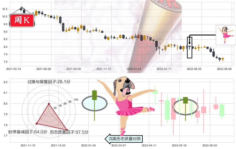浦发银行(sh600000)单针探底(定海神针)K线图-阿布量化