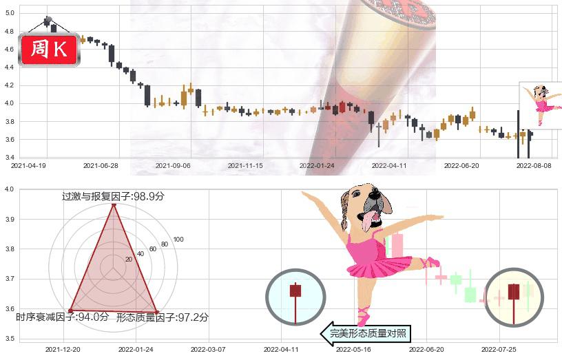 民生银行(sh600016)单针探底(定海神针)K线图-阿布量化