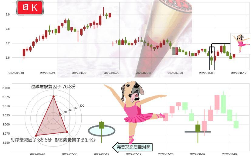 民生银行(sh600016)单针探底(定海神针)K线图-阿布量化